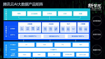 AI技術(shù)與產(chǎn)業(yè)互聯(lián)網(wǎng)融合的芯動(dòng)力 互聯(lián)網(wǎng)技術(shù)服務(wù)新篇章