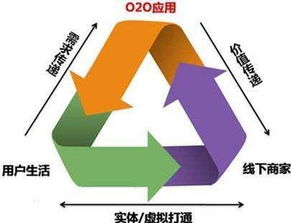 互聯網技術驅動下的蘇寧商業模式轉型與創新分析